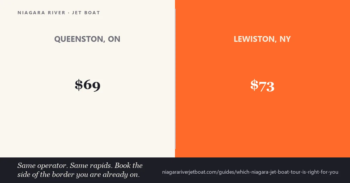 Comparison of the Queenston and Lewiston jet boat departures on the Niagara River